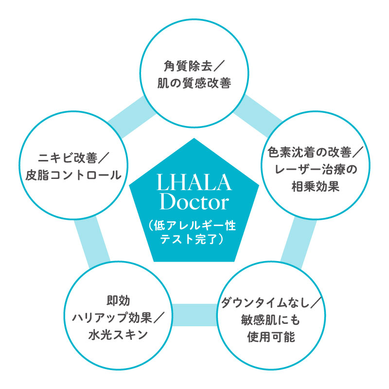 ララドクターの効果
